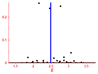 Strength function